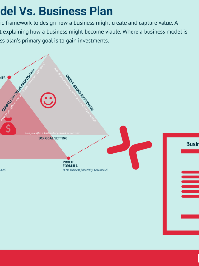 What Is A Business Model?