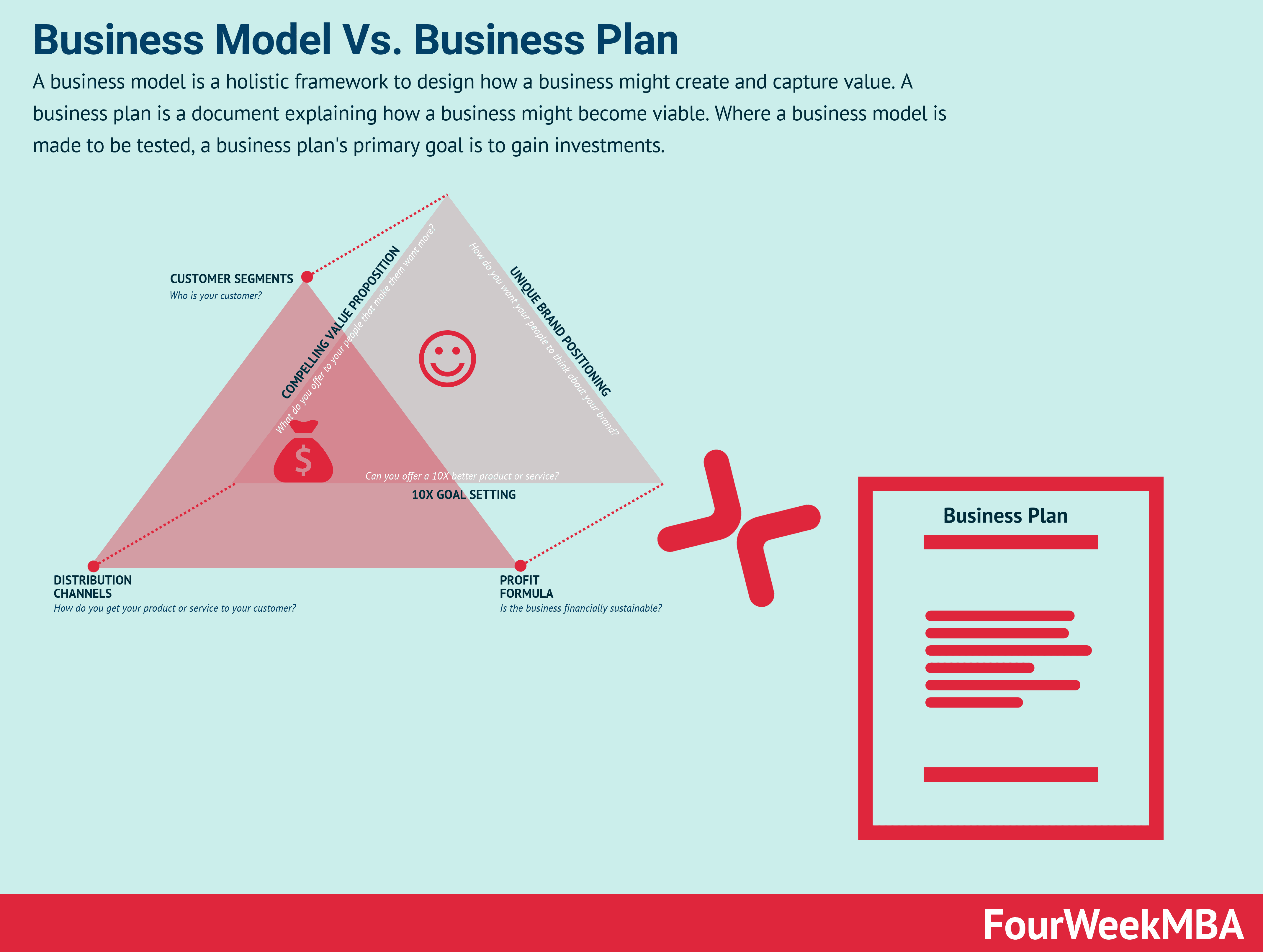 What Is A Business Model?