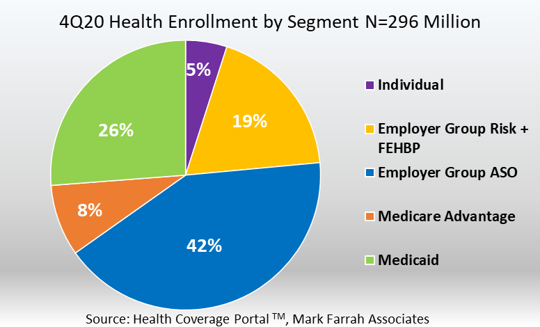 Overview of health insurance: Policies, coverage, and trends